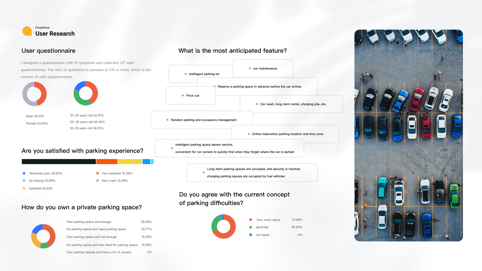 Smart Parking Platform 03